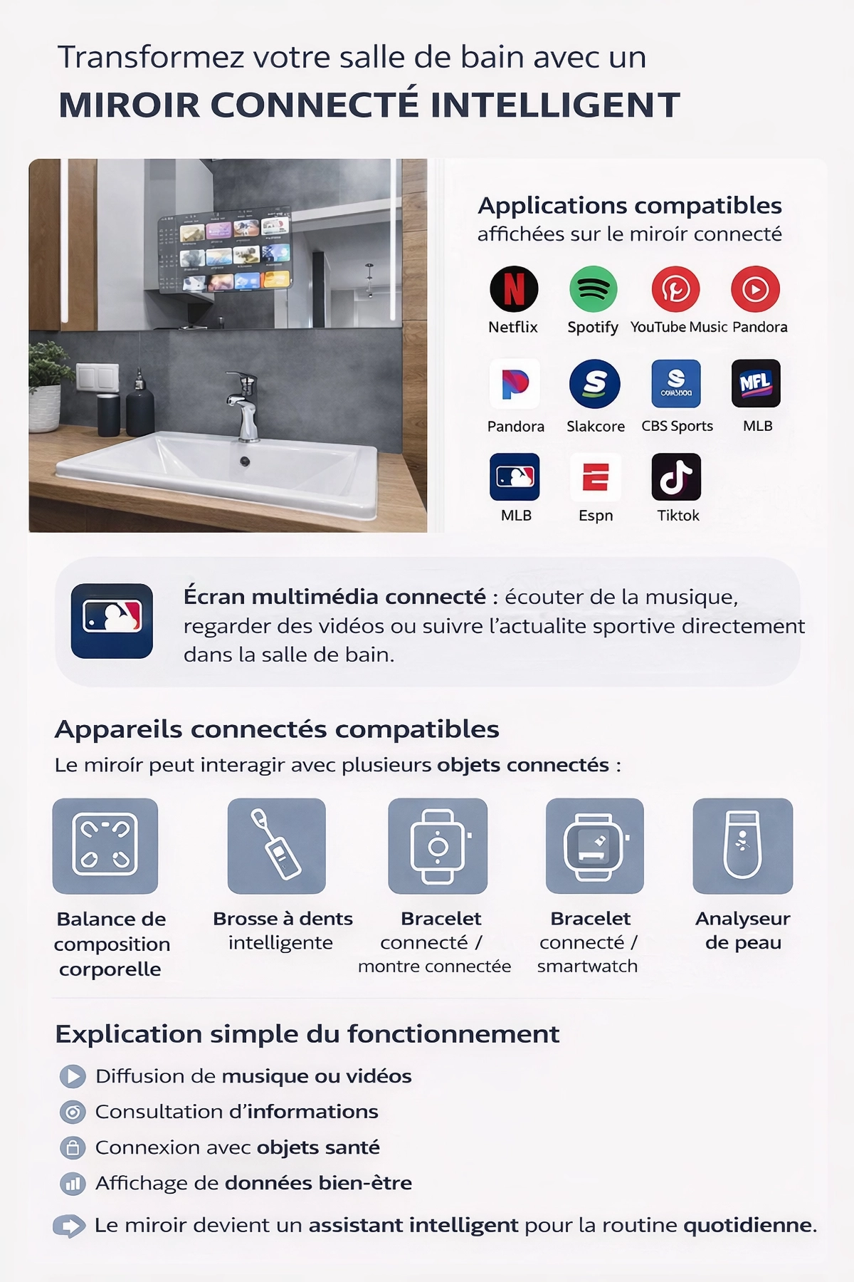 Miroir connecté Danub Android 11